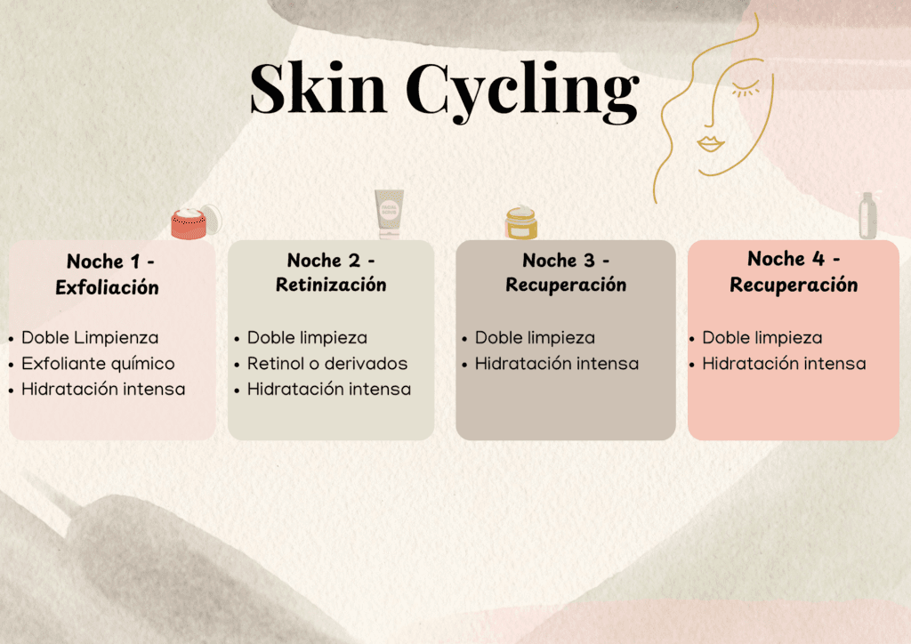 Skin cycling en 2025: Todo lo que necesitas saber sobre esta rutina viral 2 Skin Cycling 1 | Lo Mejor en Belleza